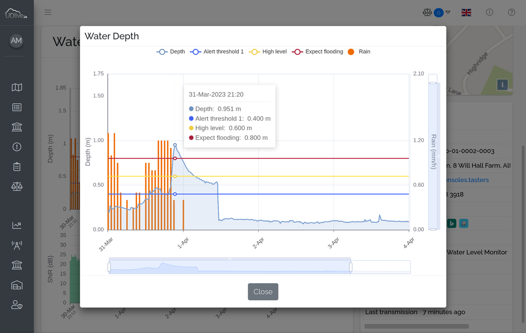 Charts comparing the fill height as measured by tank and outflow monitors at different times.